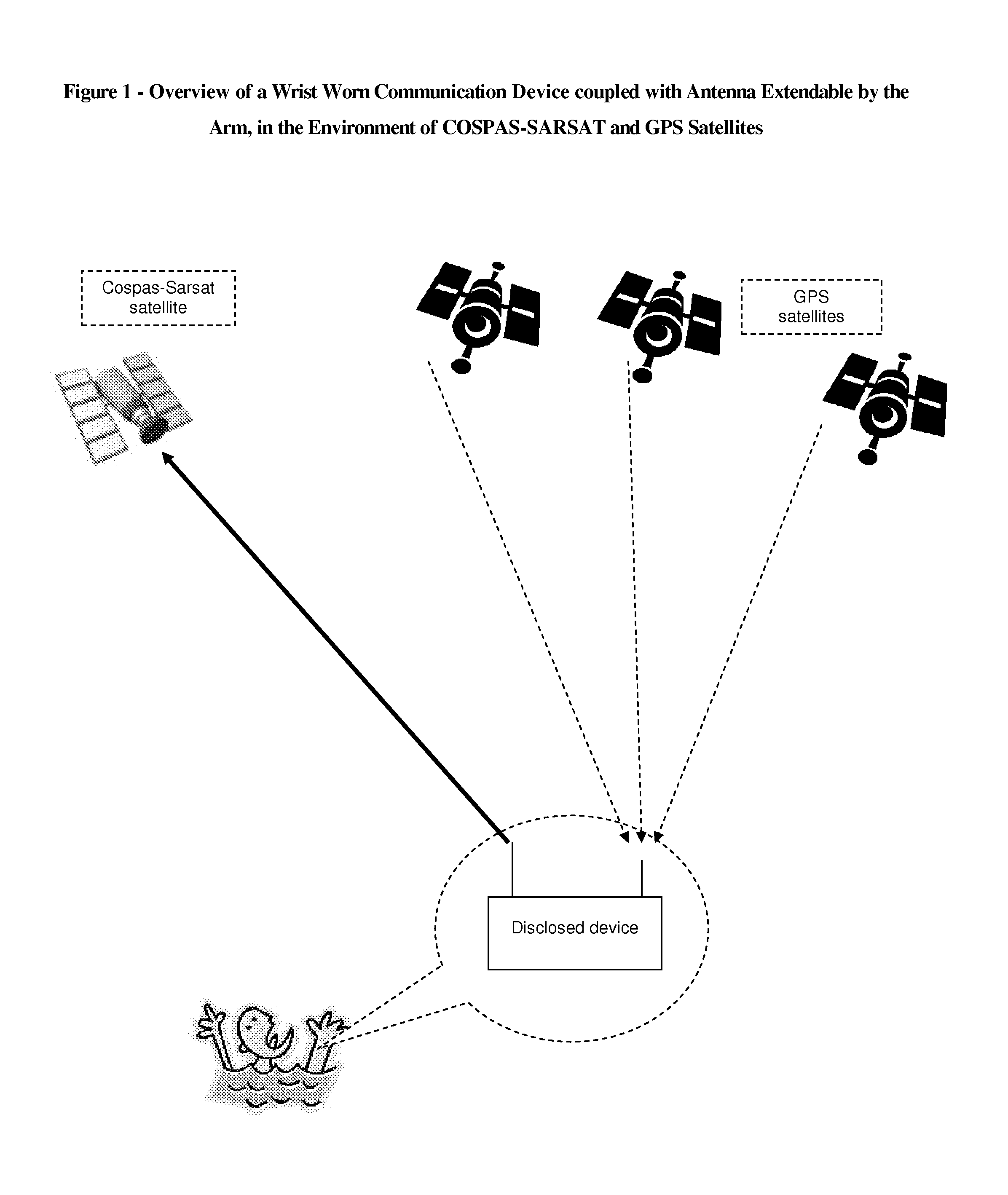 Wrist Worn Communication Device coupled with Antenna Extendable by the Arm