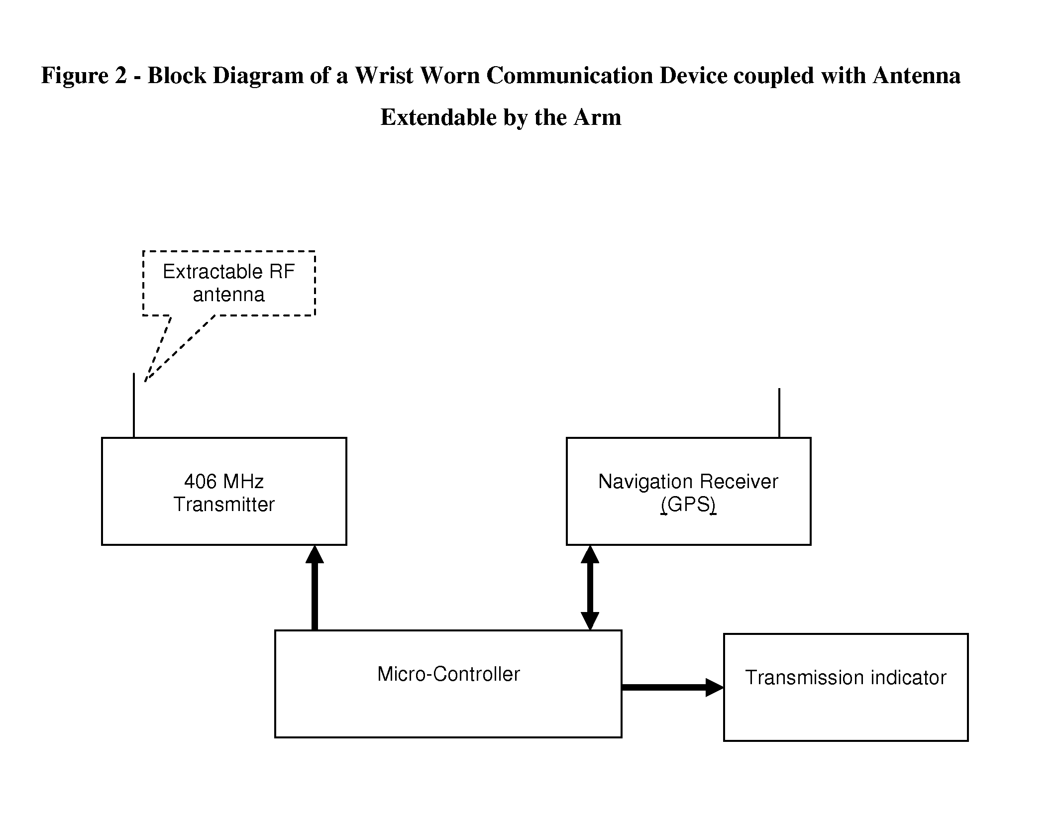 Wrist Worn Communication Device coupled with Antenna Extendable by the Arm