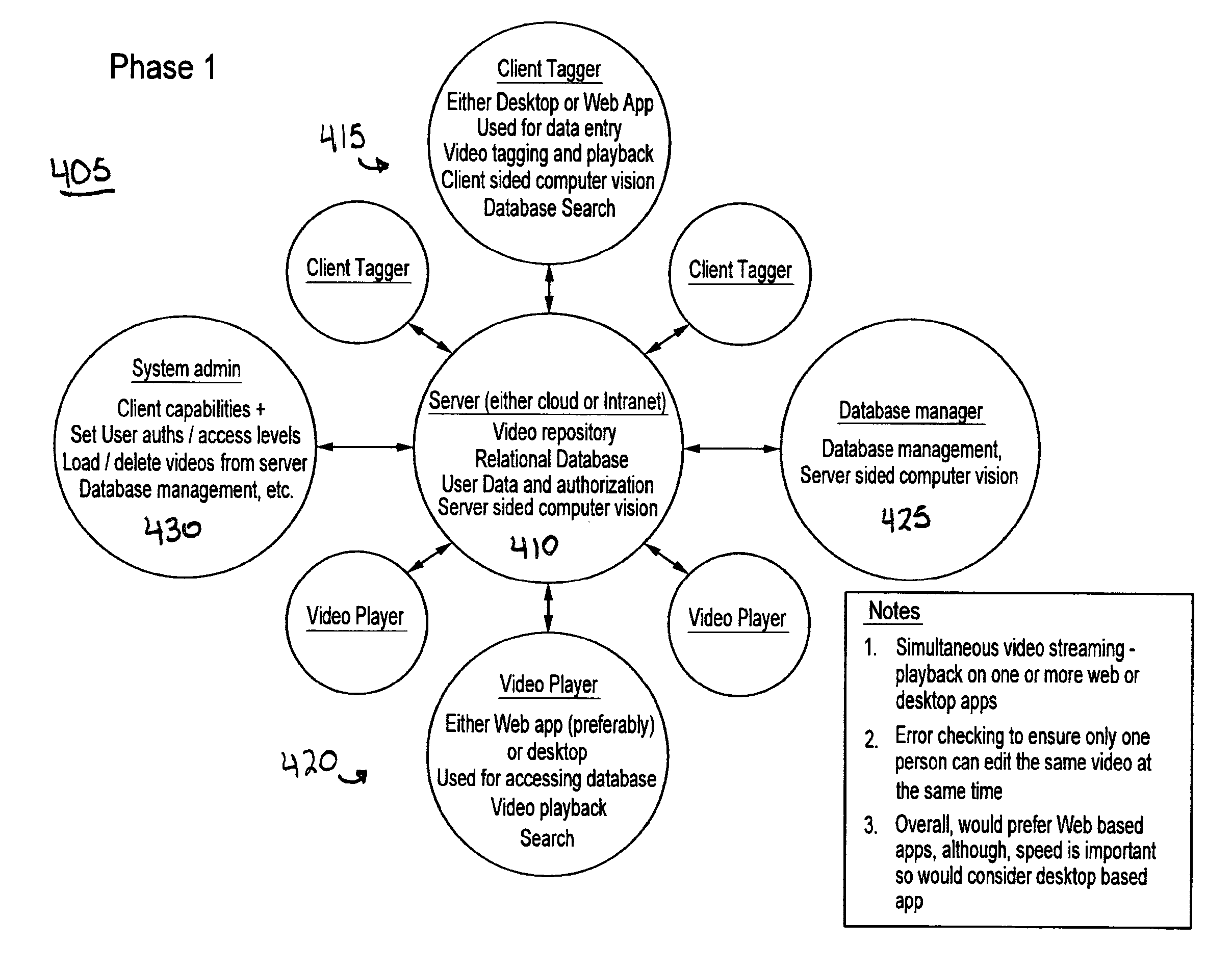 Systems and methods for providing user interactions with media