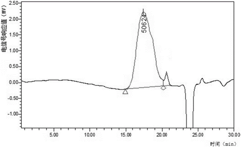 Gentian acidity uniform polysaccharide and purification method and application thereof