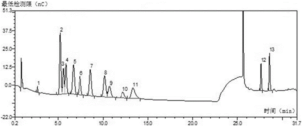 Gentian acidity uniform polysaccharide and purification method and application thereof