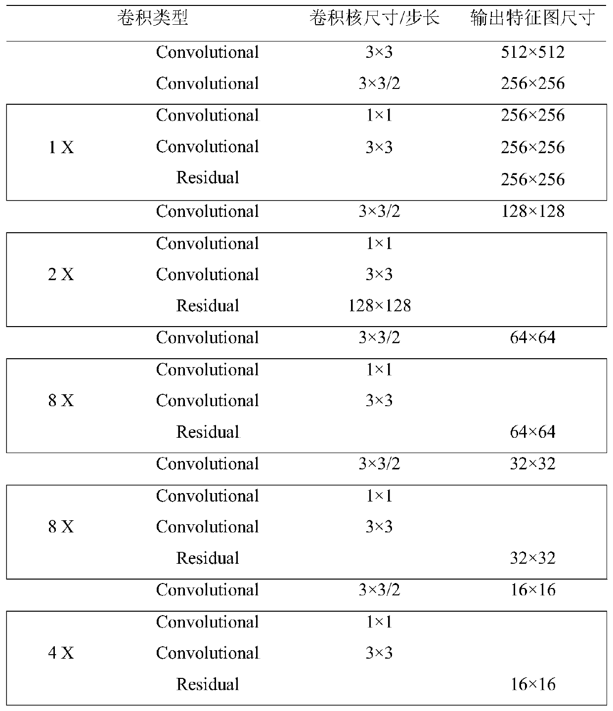 Pulmonary nodule automatic detection method based on CT image