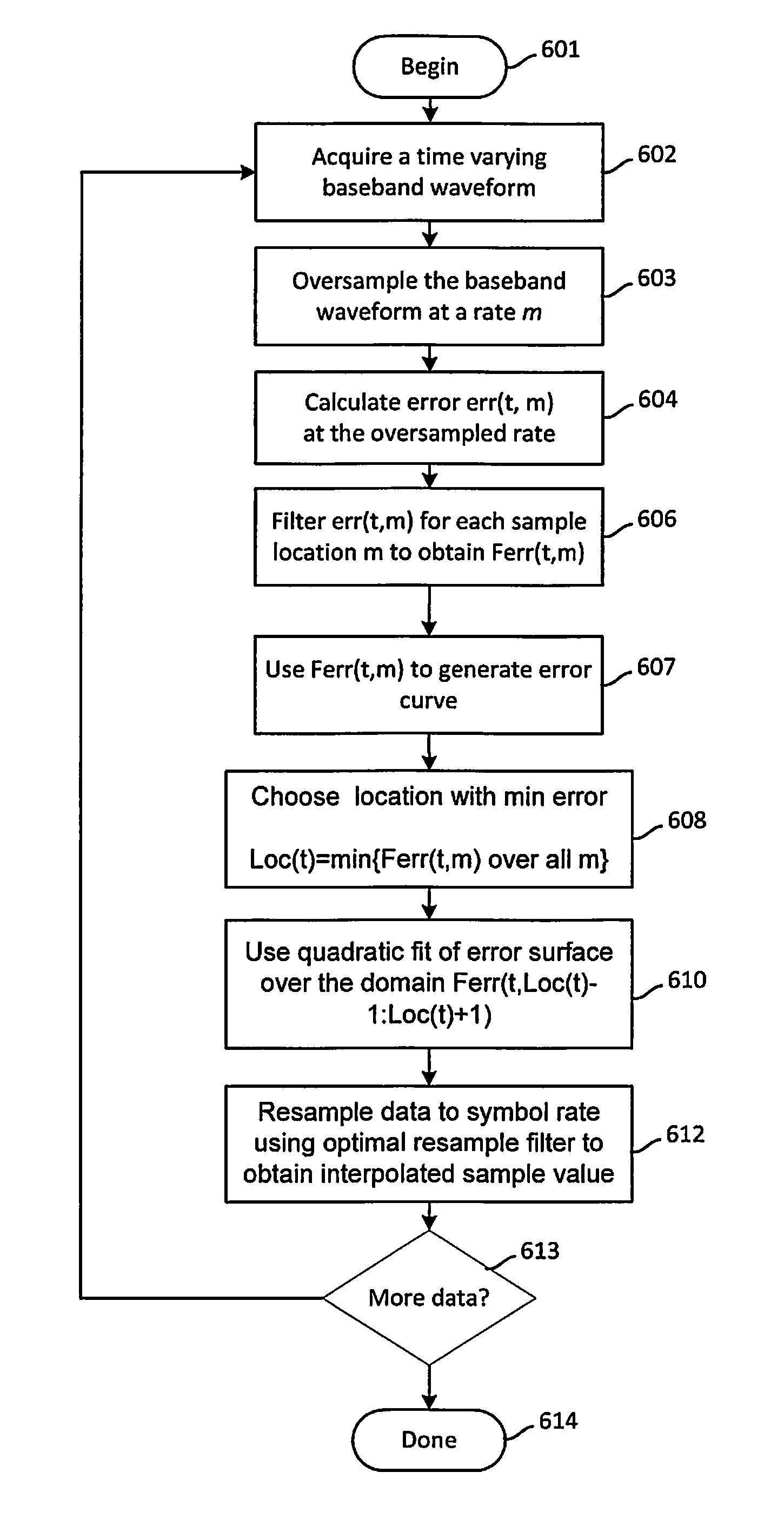 Method for symbol sampling in a high time delay spread interference environment