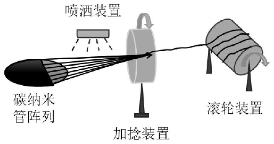 Preparation method of carbon nanotube fiber loaded nano iron oxide composite material