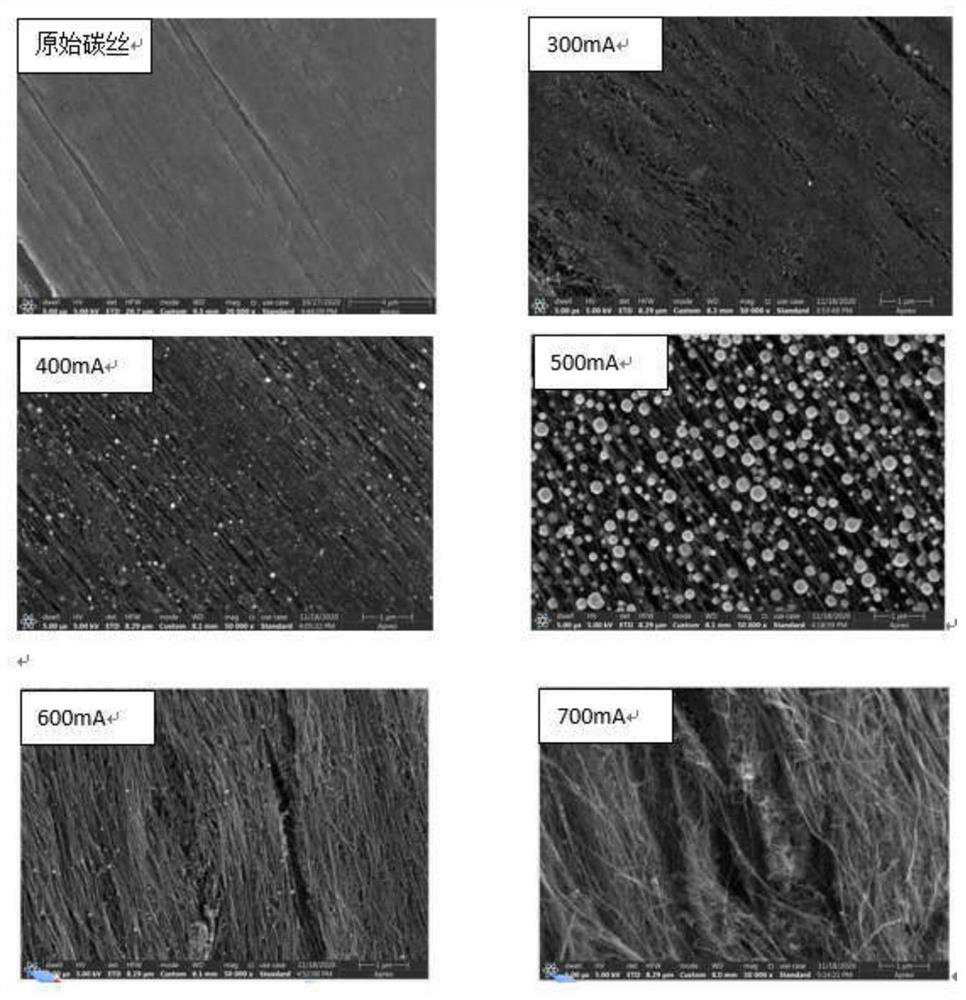 Preparation method of carbon nanotube fiber loaded nano iron oxide composite material