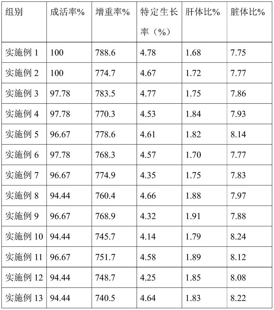 Special fat powder for freshwater fish as well as preparation method and application thereof