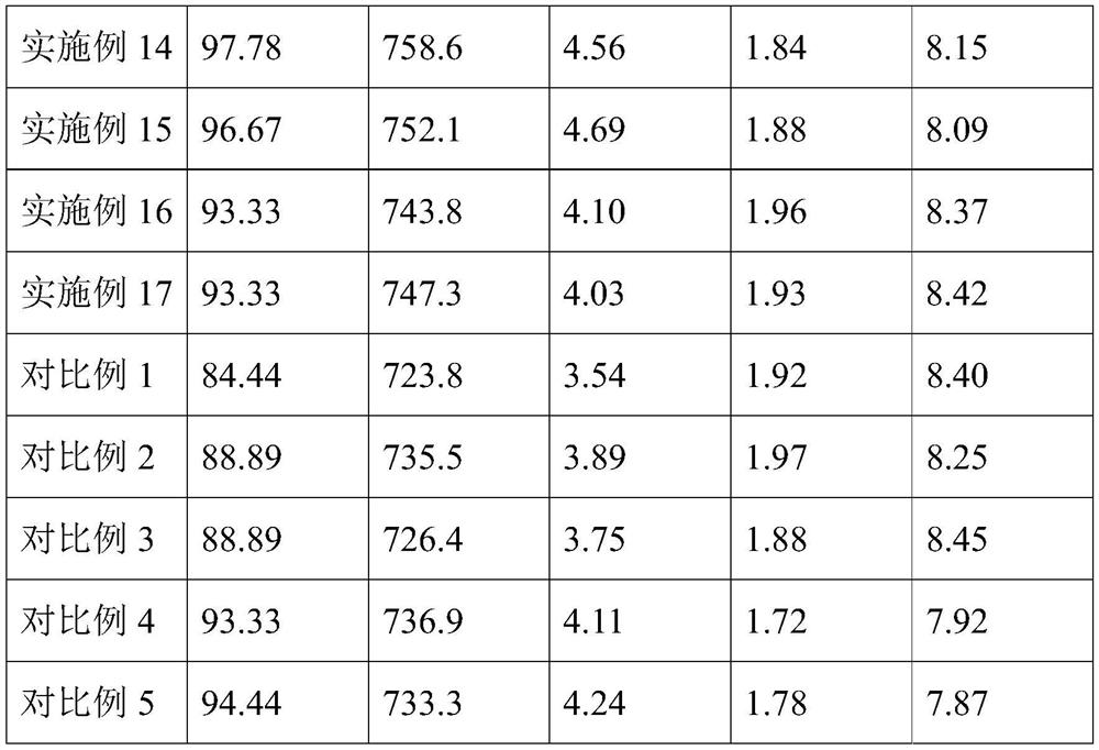 Special fat powder for freshwater fish as well as preparation method and application thereof