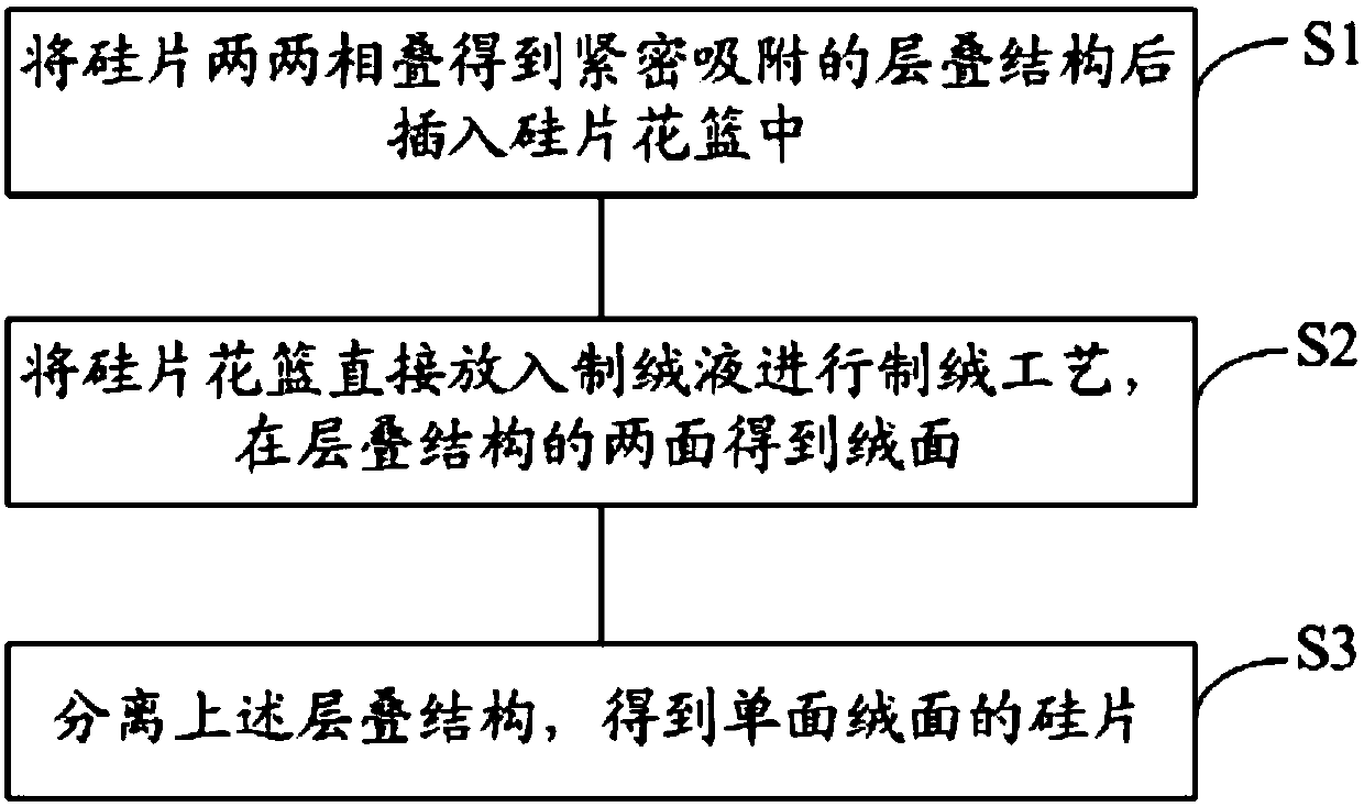 Single-side suede preparation method of crystal silicon solar cell