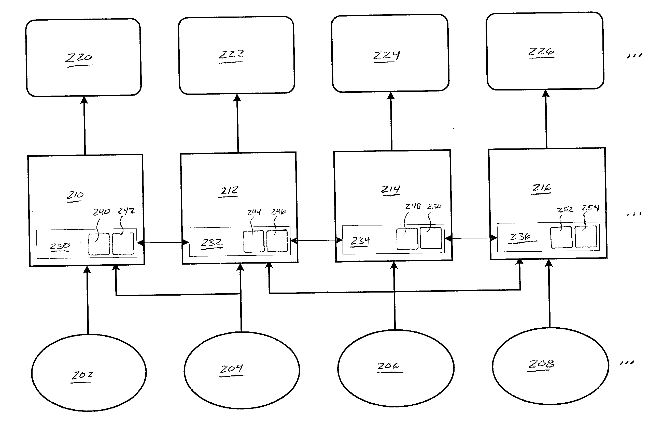 Methods and apparatus for a distributed enterprise portal architecture