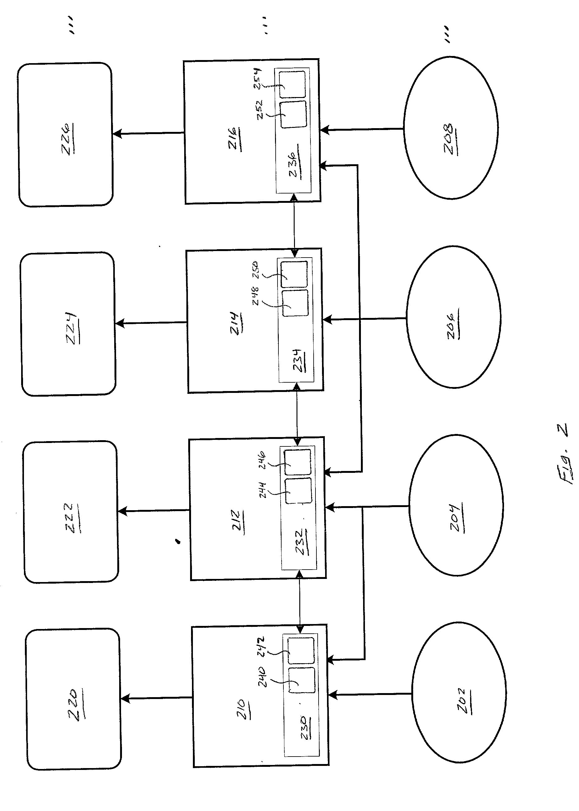 Methods and apparatus for a distributed enterprise portal architecture