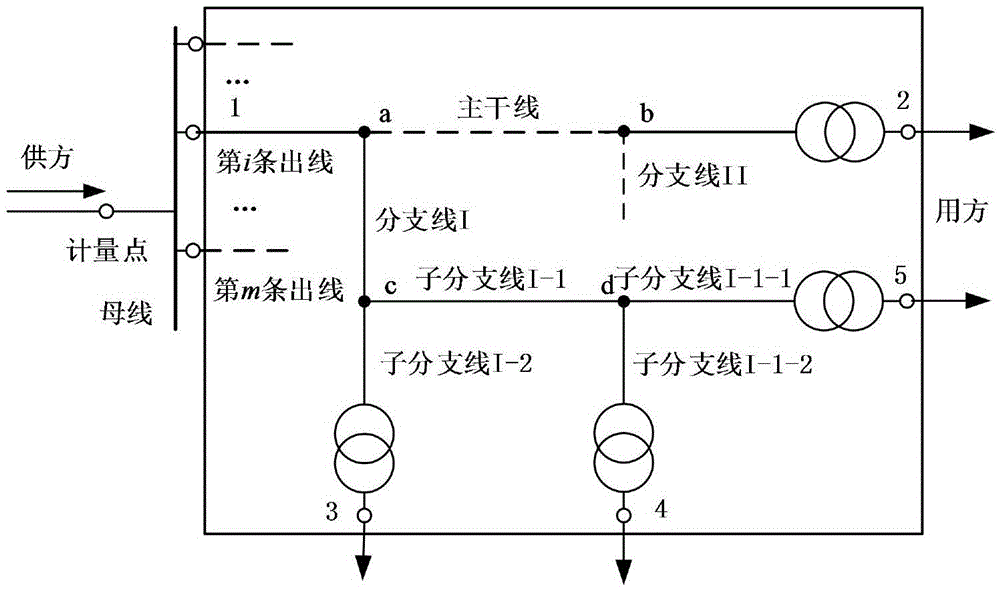 Method for accounting carbon emission reduction of power distribution network boosting operation project