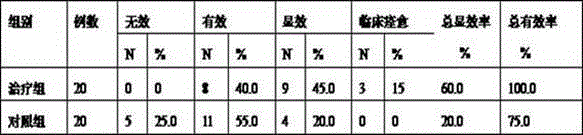 Traditional Chinese medicine extract for treating osteoarthritis and preparation method thereof