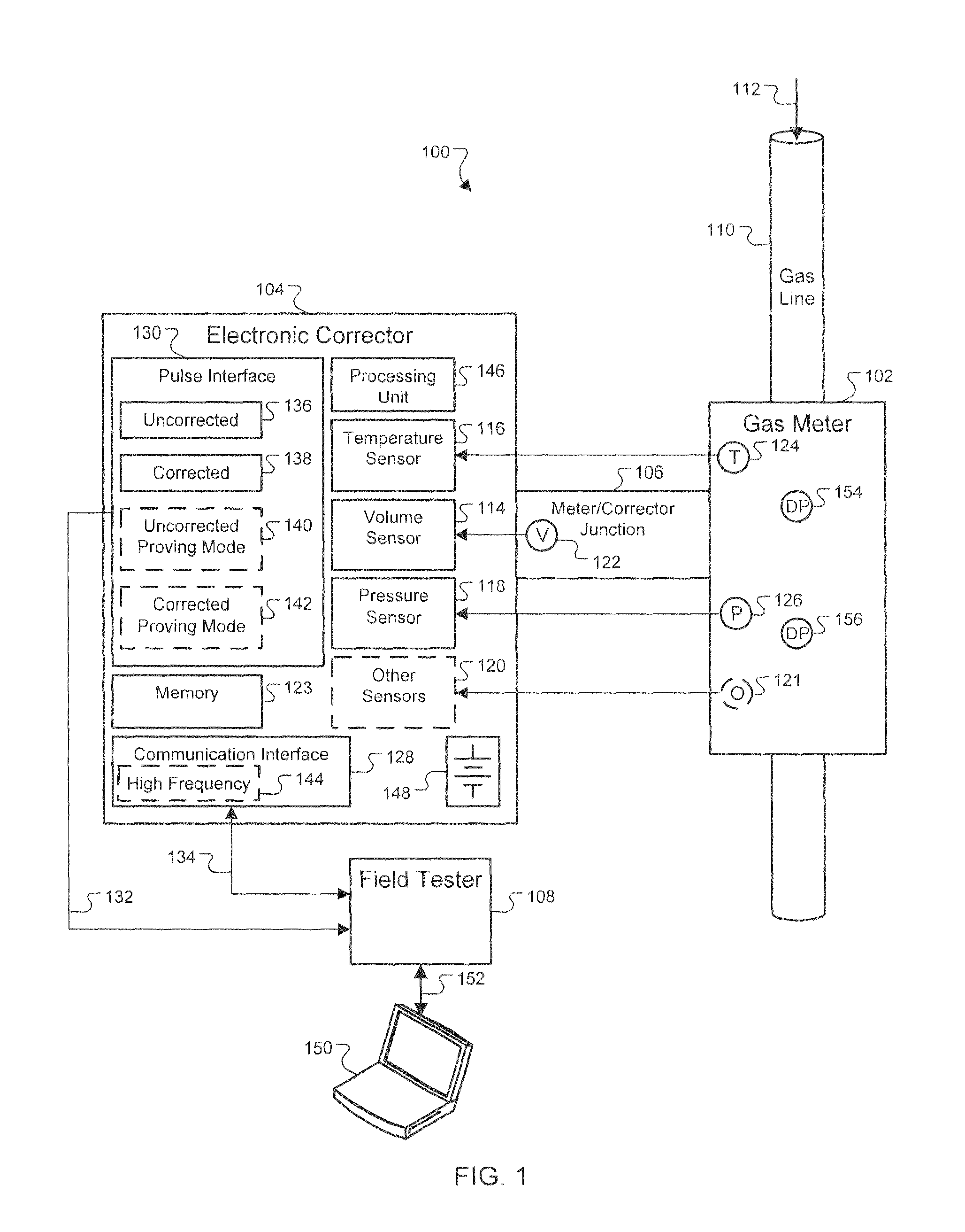 Portable Diagnostic Analysis of Gas Meter and Electronic Corrector