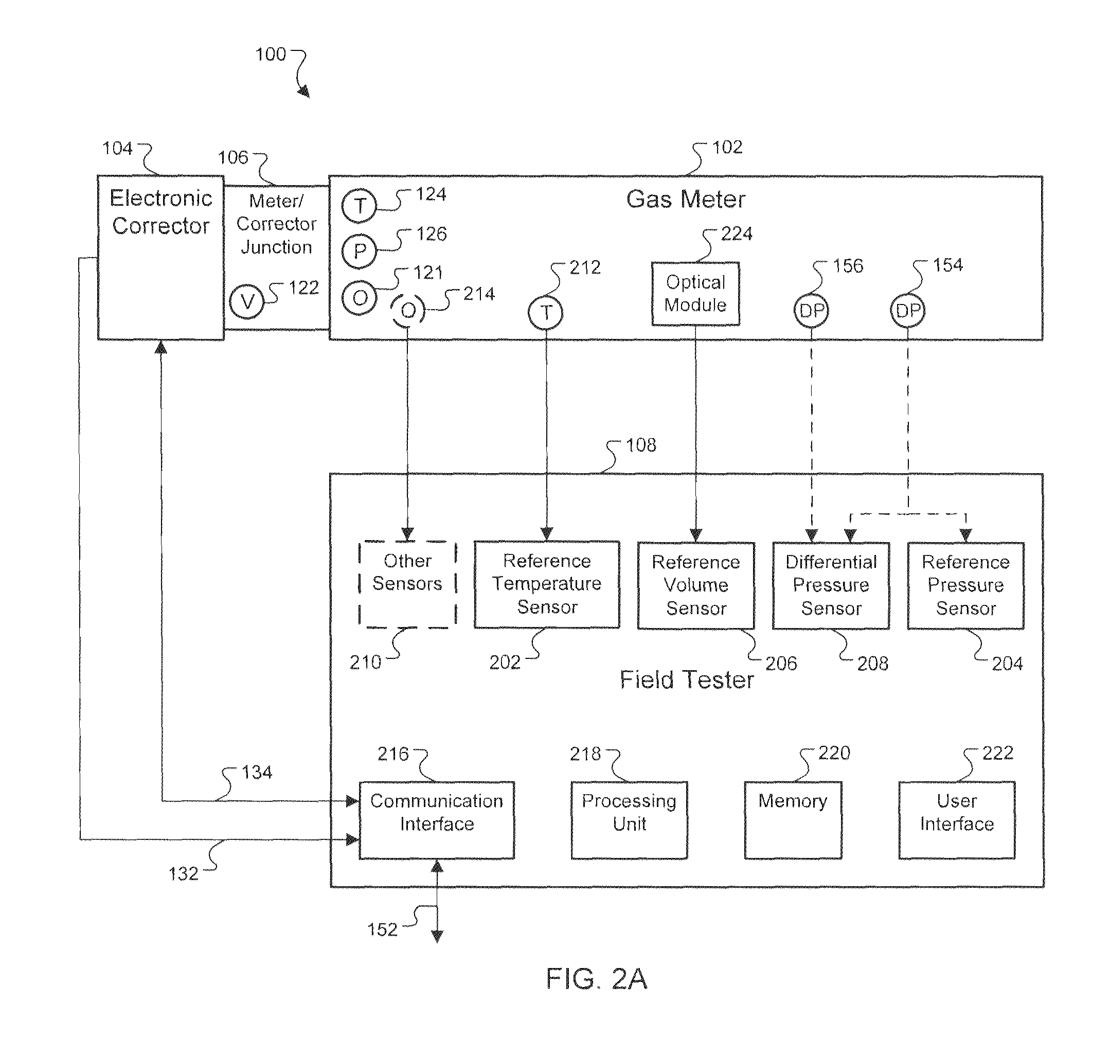 Portable Diagnostic Analysis of Gas Meter and Electronic Corrector