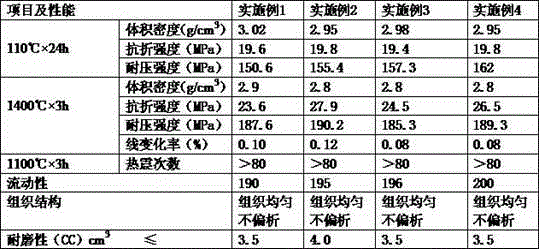 Castable specially used for coal-injection ducts of 12000T cement kilns