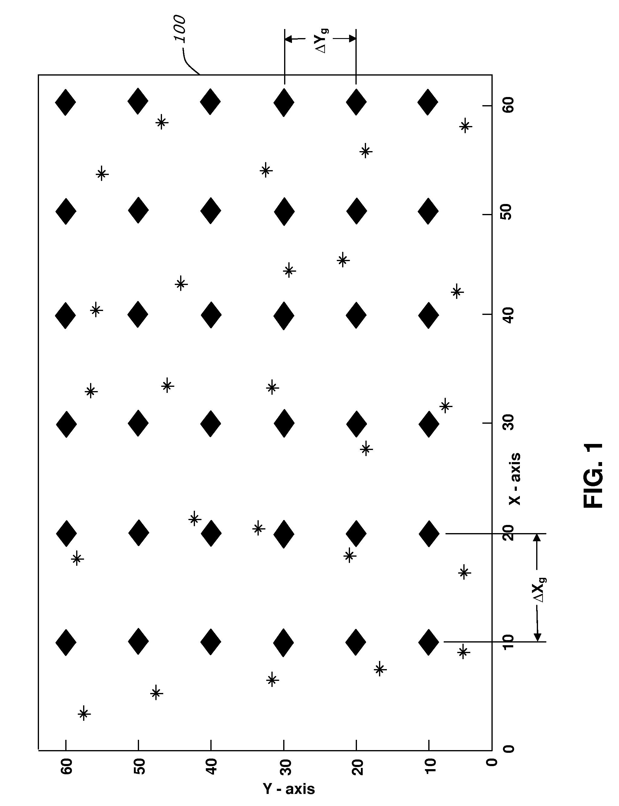 Interpolation of Irregular Data