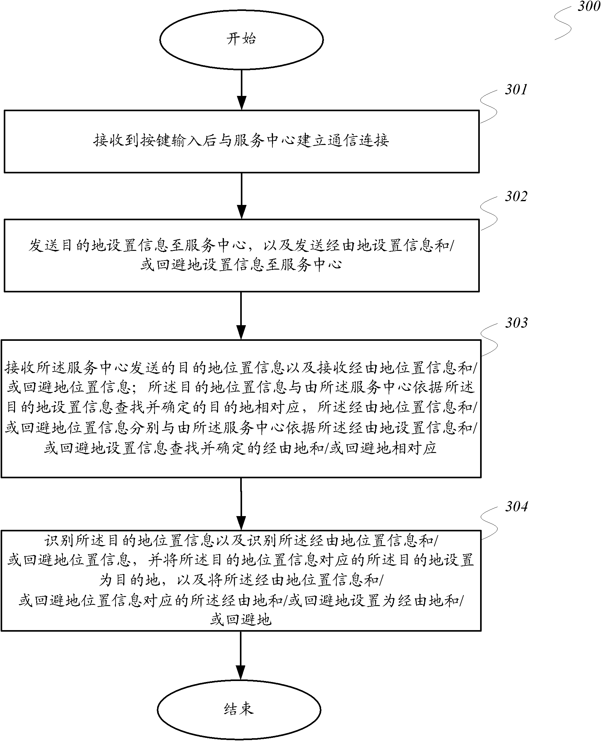 Destination setting method, navigation method and position service equipment