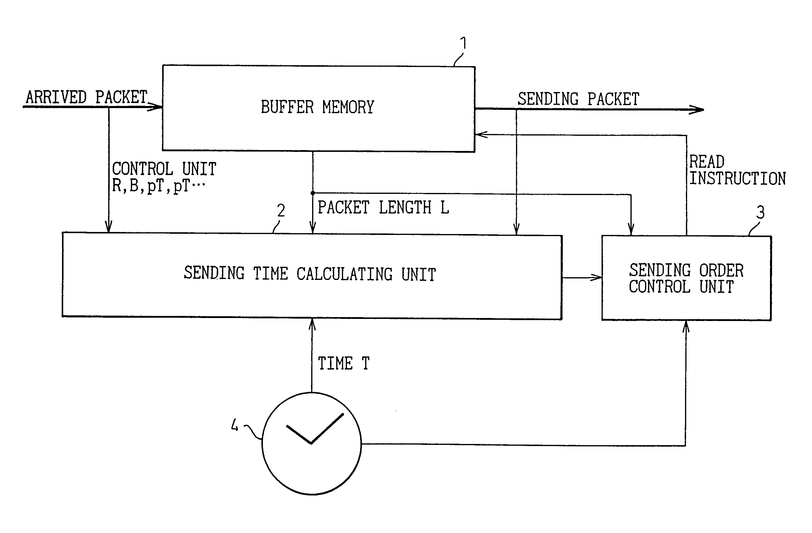 Packet flow control apparatus and a method for controlling the same