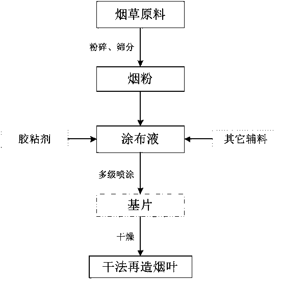 Tobacco composite suitable for being added to dry-method recycled tobacco coating liquid and application of composite for preparing heating non-burning cigarettes