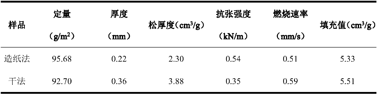 Tobacco composite suitable for being added to dry-method recycled tobacco coating liquid and application of composite for preparing heating non-burning cigarettes