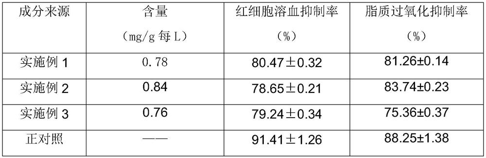 Method for extracting catechin, and application thereof