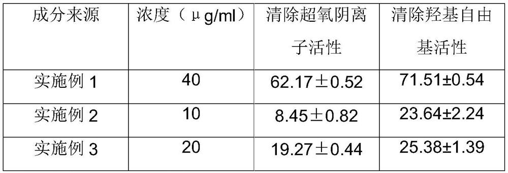 Method for extracting catechin, and application thereof