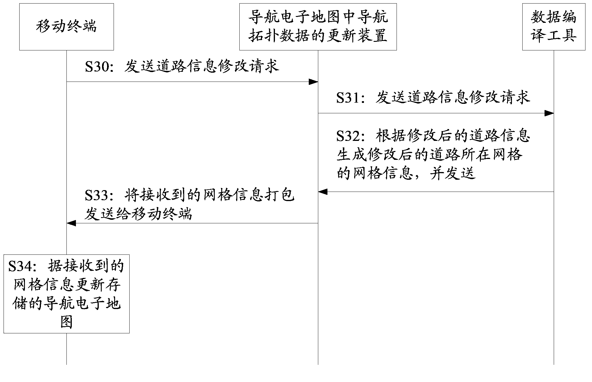 Updating method for navigation topological data in navigation electronic map and related apparatus