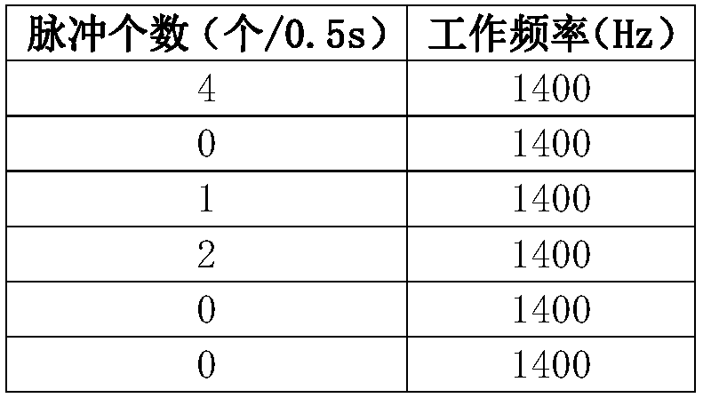 A cable connection with shielding continuity