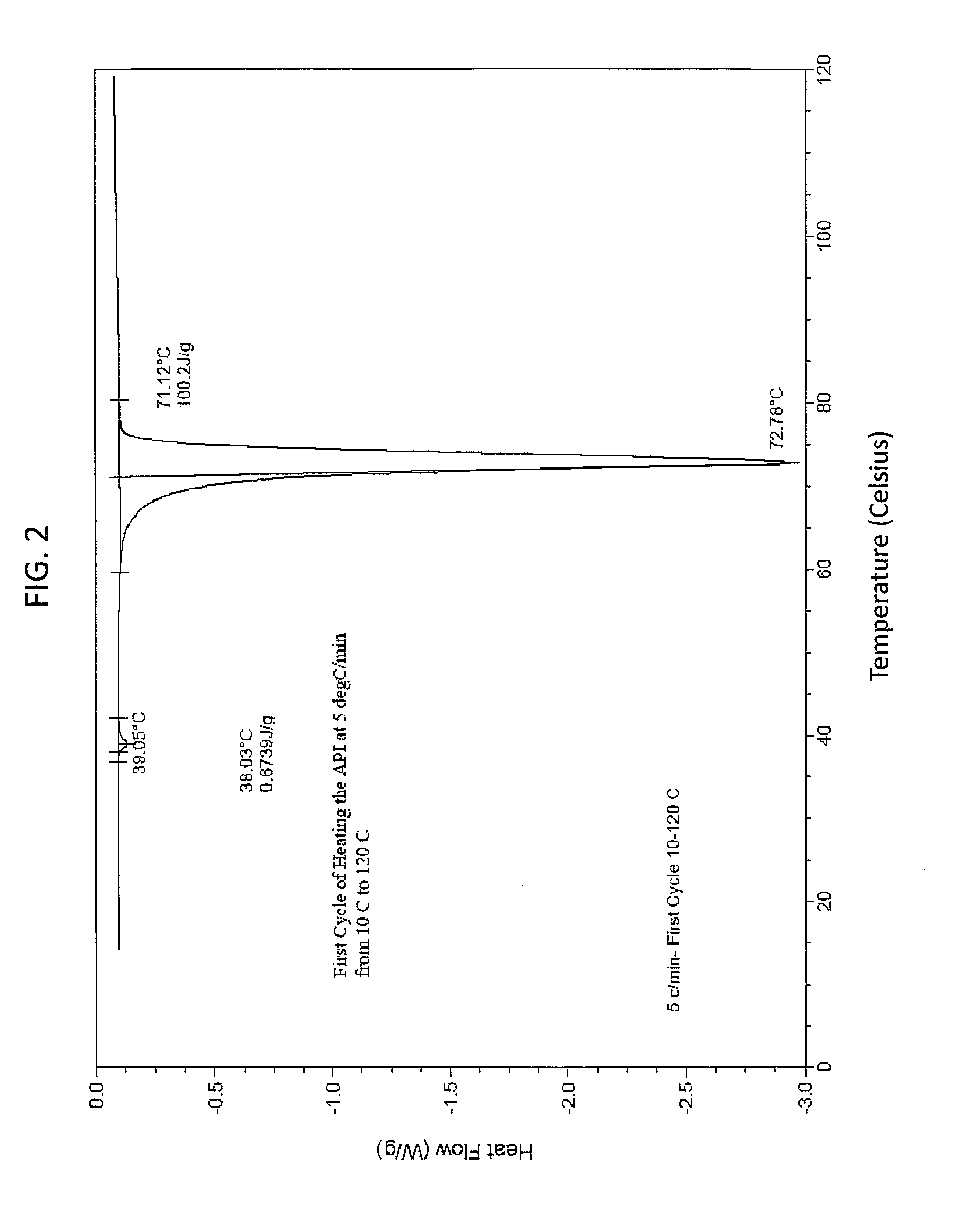 Bioavailable solid state (17-ss;)-hydroxy-4-androsten-3-one esters