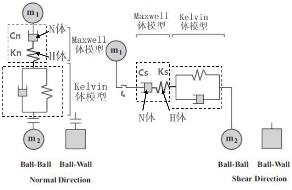 Construction method and application of burger model