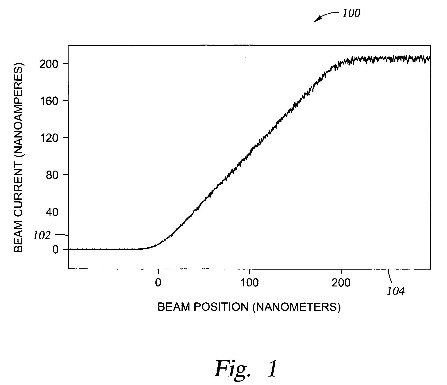 Method and apparatus which enable high resolution particle beam profile measurement