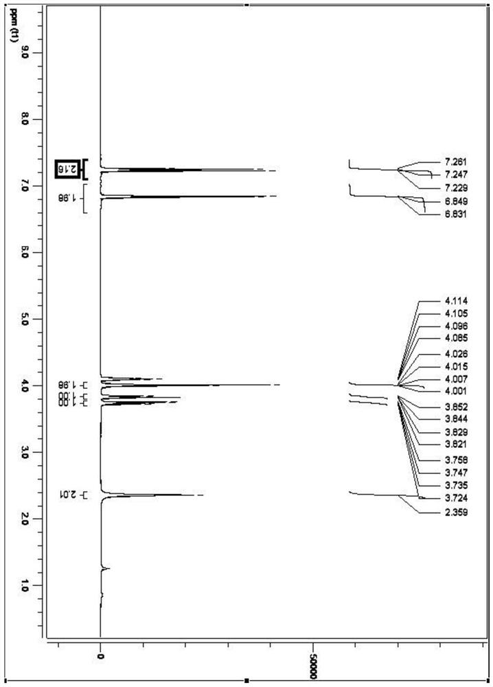 Synthesis method of high-purity odorless chlorphenesin