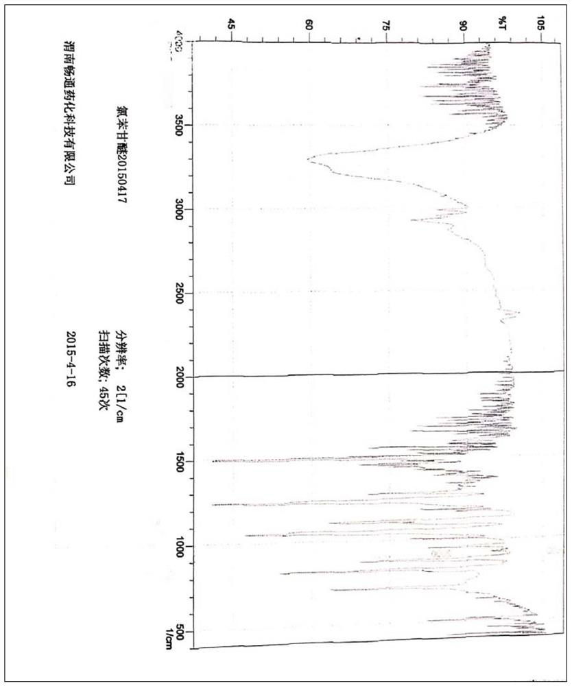 Synthesis method of high-purity odorless chlorphenesin