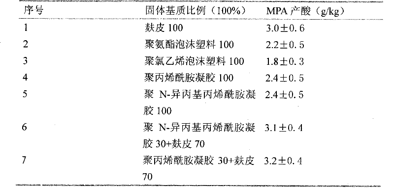 Solid state fermentation method of mycophenolic acid