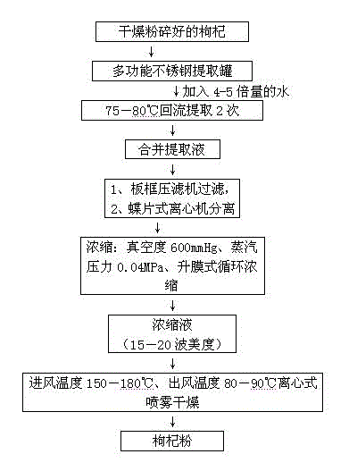 Sea cucumber effervescent tablet and preparation technique thereof