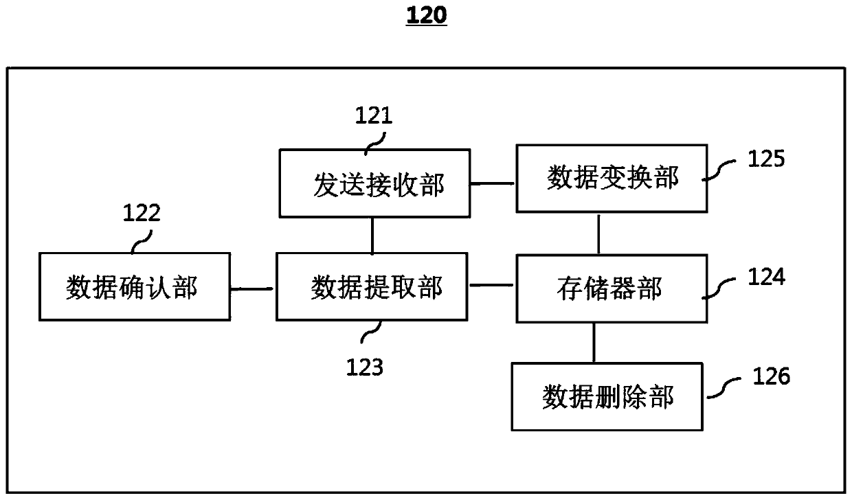 Large-capacity data transmission device and method