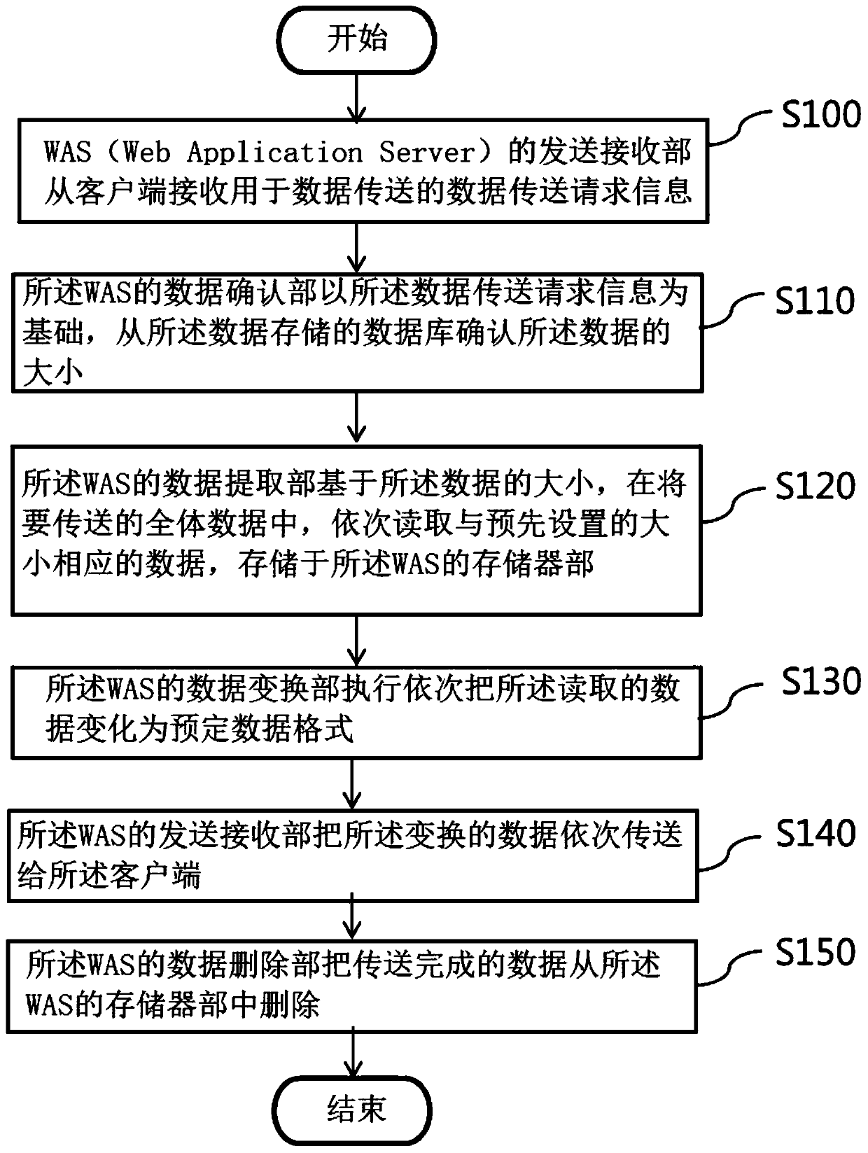 Large-capacity data transmission device and method