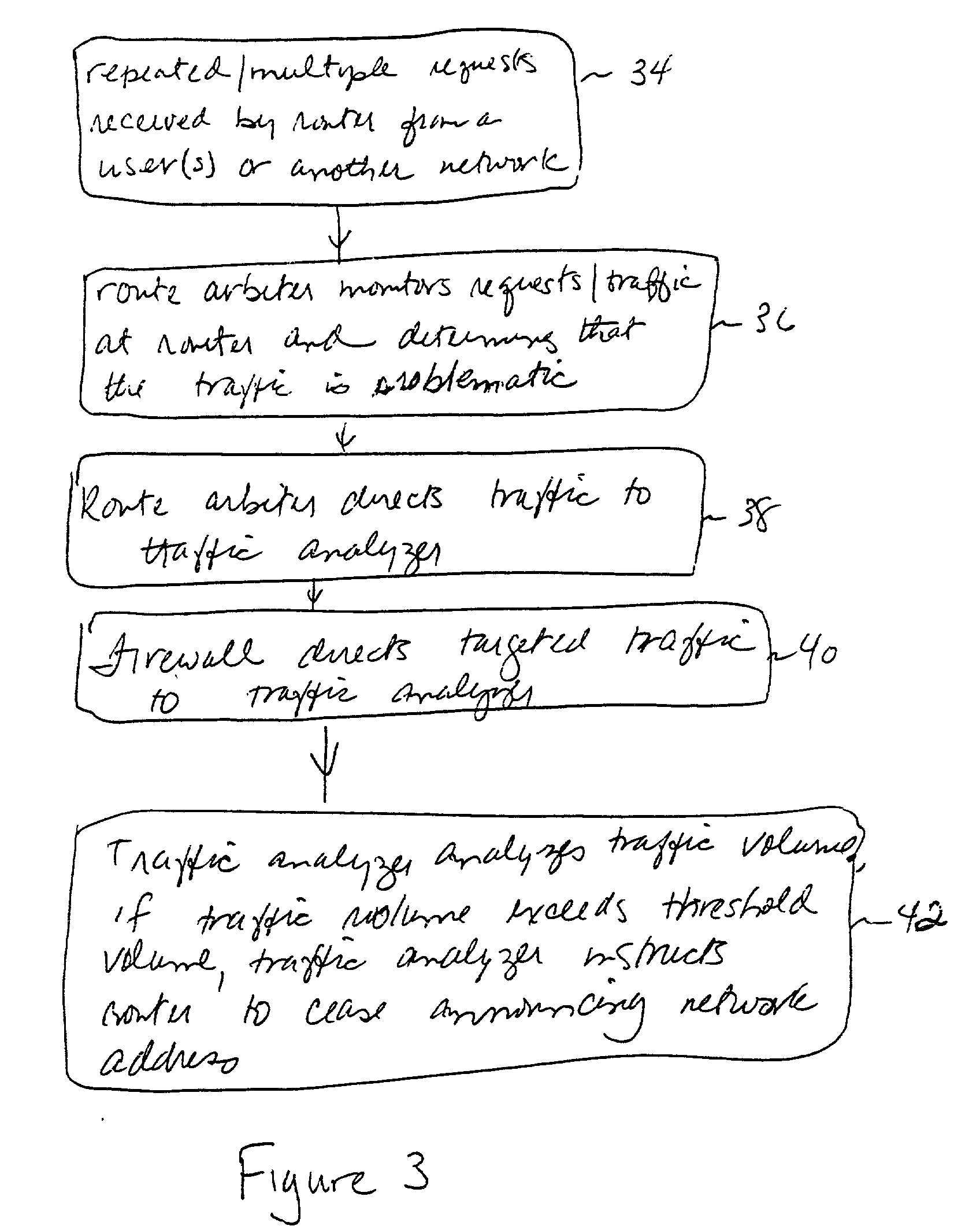 System, method and apparatus for preventing transmission of data on a network