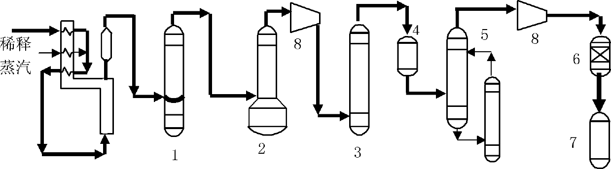 Hydrogenation test method