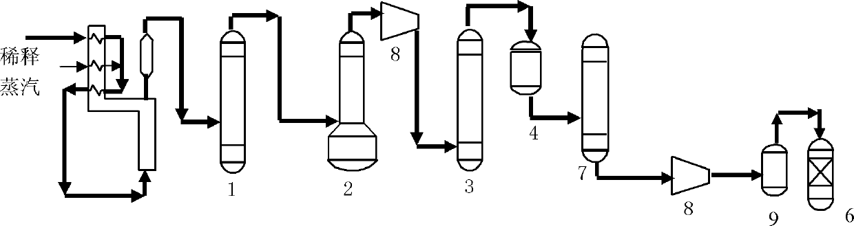 Hydrogenation test method