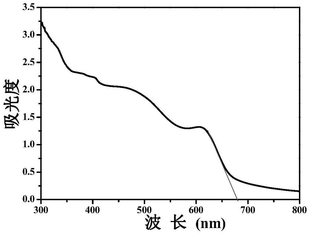 Chemical method for preparing CuBiI4 photoelectric thin film material through wet-process elementary substance powder room-temperature reaction