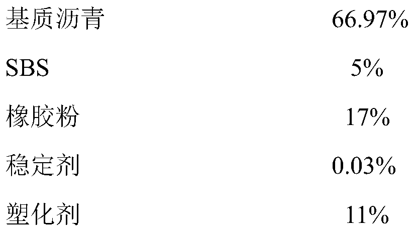 Pavement hot-pouring crack pouring glue with storage stability and preparation method thereof