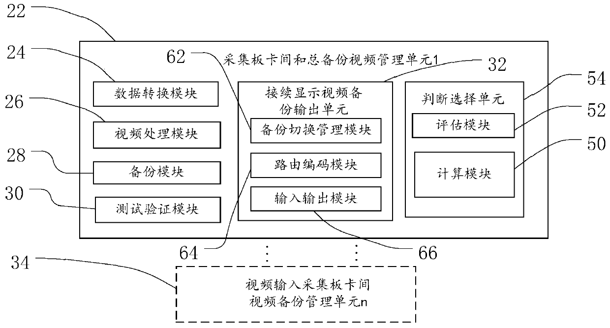 Video backup device, method and system and electronic equipment