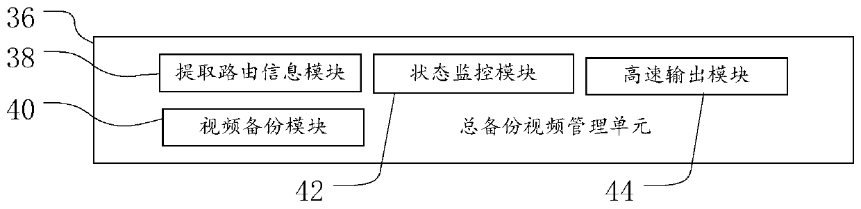 Video backup device, method and system and electronic equipment