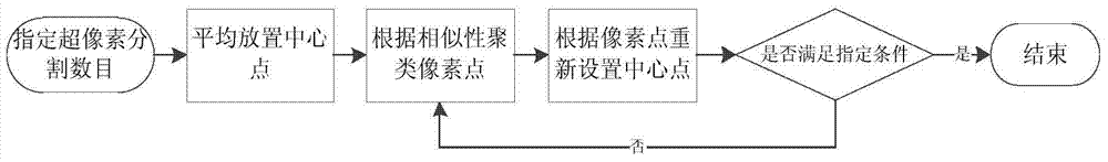 Image retrieval method based on spectrum analysis