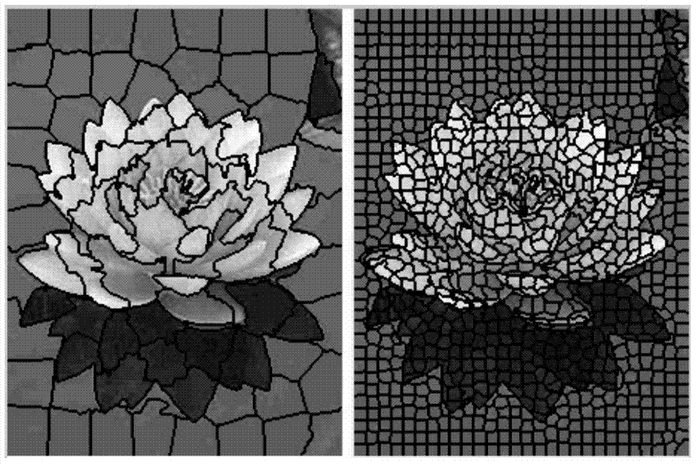 Image retrieval method based on spectrum analysis