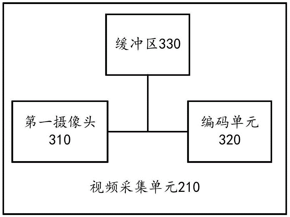 Media data acquisition method, media terminal and online music teaching system