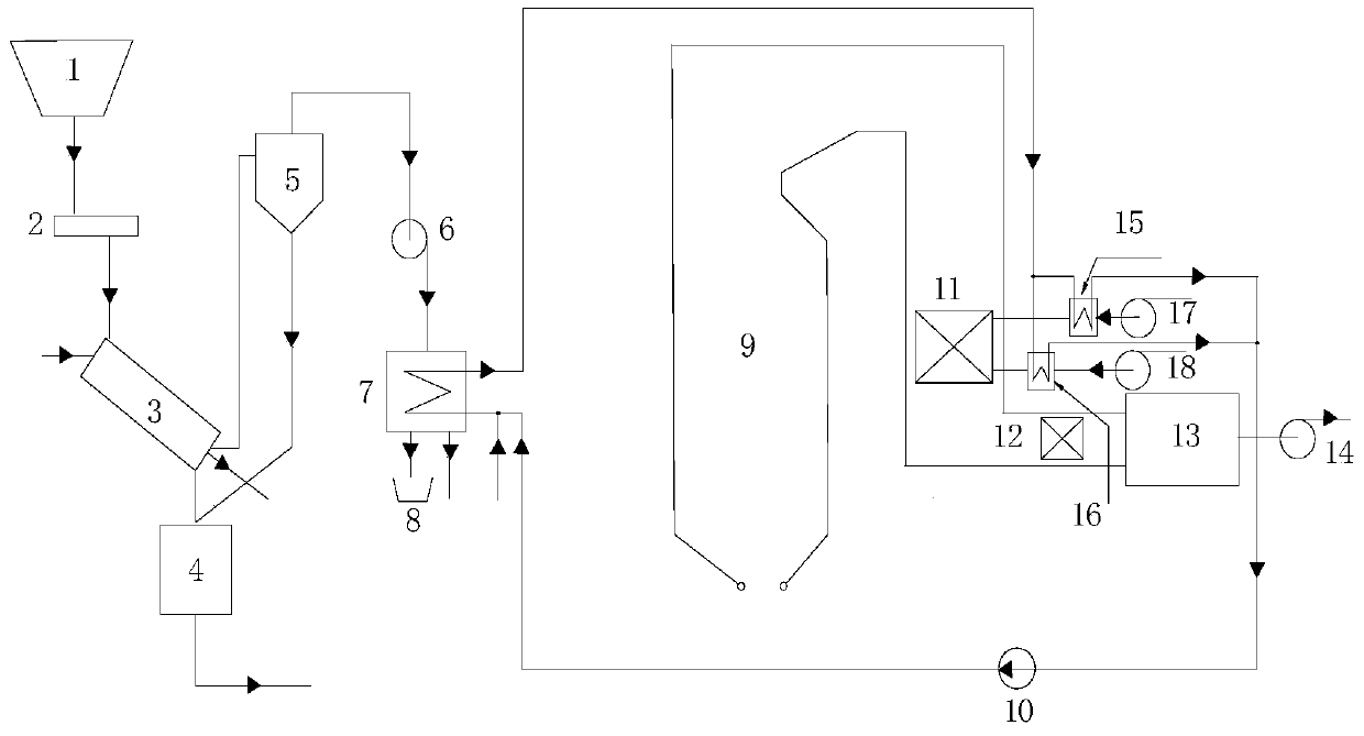 A lignite drying waste heat and water recovery system