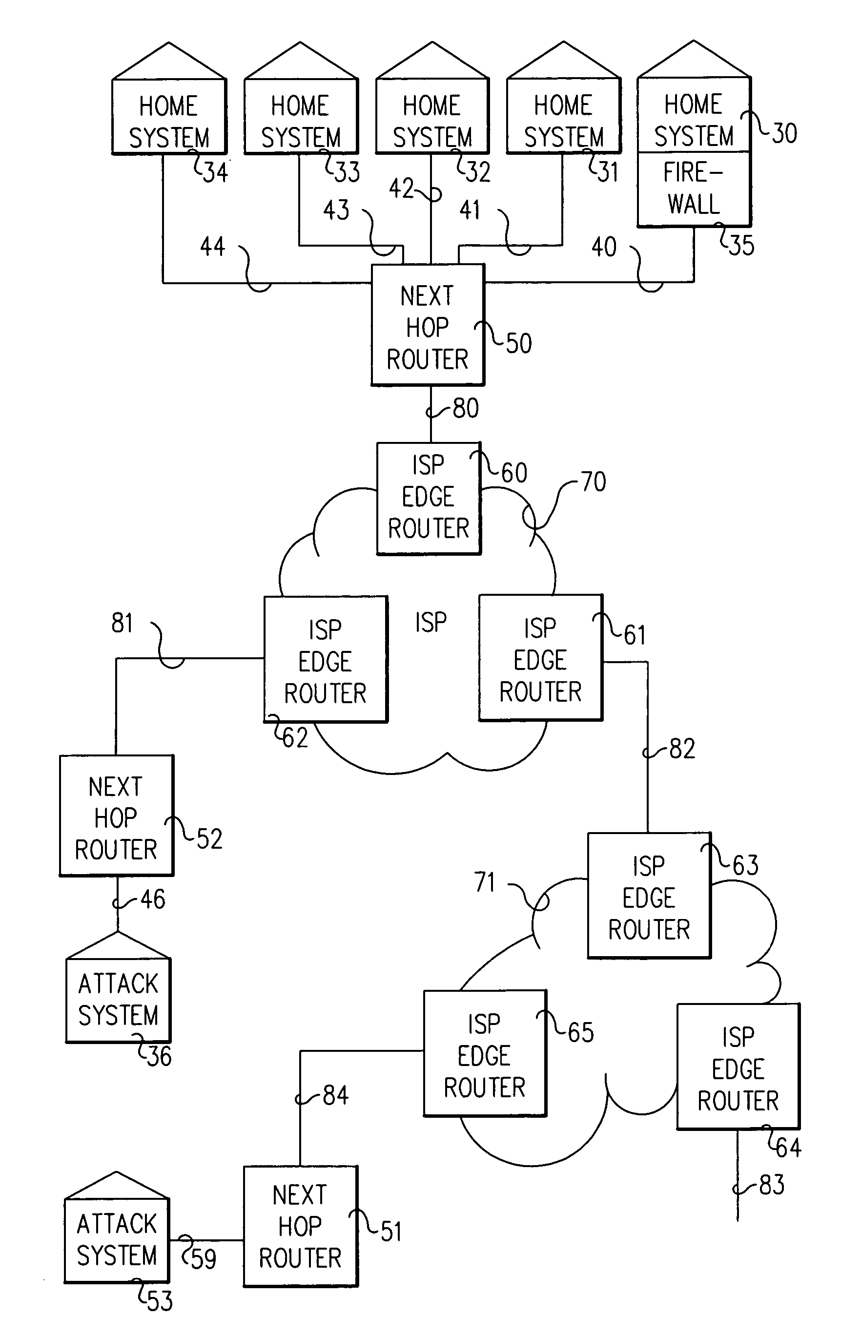 System and method for detection and mitigation of distributed denial of service attacks