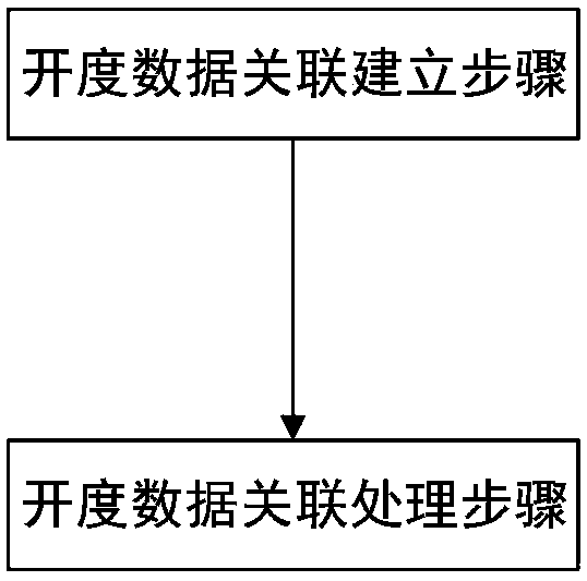 Diagnosis control method and system based on water turbine main valve opening degree data association, storage medium and terminal